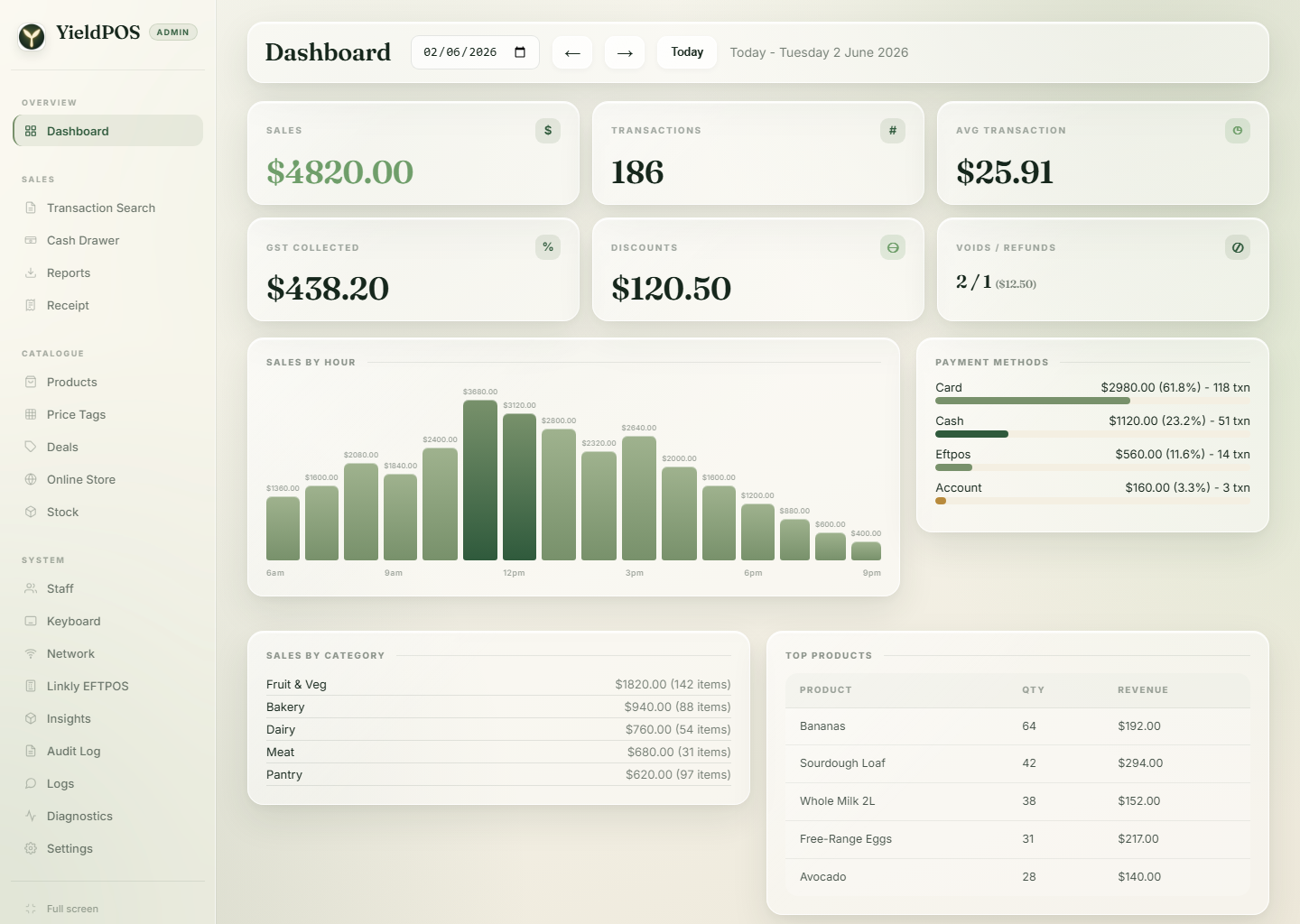 YieldPOS sales dashboard
