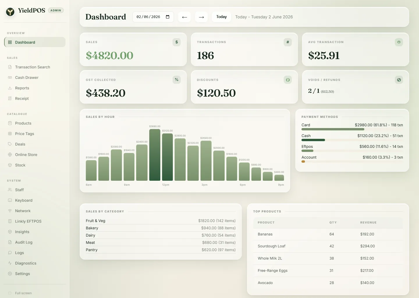 YieldPOS sales dashboard